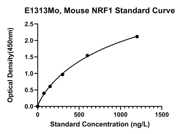 Mouse Nuclear Respiratory Factor 1, NRF1 ELISA Kit