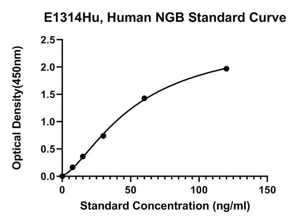 Human Neuroglobin, NGB ELISA Kit
