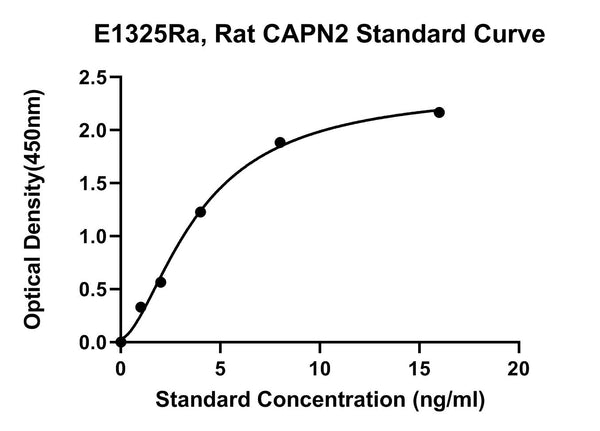 Rat Calpain-2 Catalytic Subunit, CAPN2 ELISA Kit