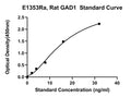 Rat Glutamate Decarboxylase 1, GAD1 ELISA Kit