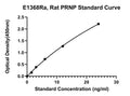 Rat Major Prion Protein, PRNP ELISA Kit