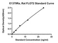 Rat Flotillin-2, FLOT2 ELISA Kit