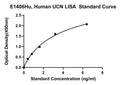 Human Urocortin, UCN LISA KIT