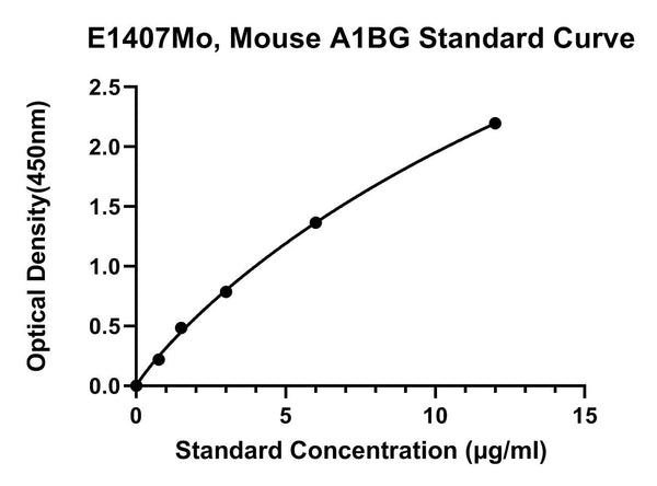 Mouse Alpha-1B-glycoprotein, A1BG ELISA Kit