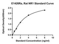 Rat Neuritin 1, NR1 ELISA Kit