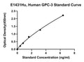 Human Glypican-3, GPC-3 ELISA Kit