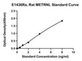 Rat Meteorin-like Protein, METRNL ELISA Kit