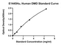 Human Dystrophin, DMD ELISA Kit
