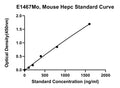 Mouse Hepcidin, HEPC ELISA Kit