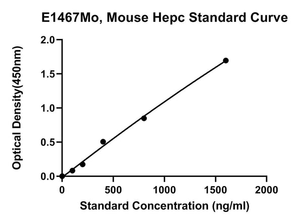 Mouse Hepcidin, HEPC ELISA Kit