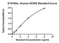 Human Glucokinase Regulatory Protein, GCKR ELISA Kit