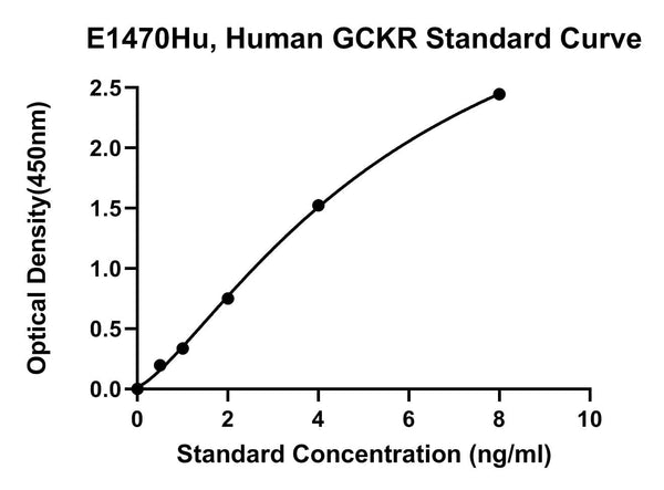 Human Glucokinase Regulatory Protein, GCKR ELISA Kit