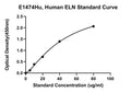 Human Elastin, ELN ELISA Kit