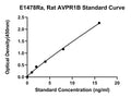 Rat Vasopressin V1B Receptor, AVPR1B ELISA Kit
