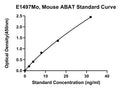 Mouse 4-aminobutyrate Aminotransferase, ABAT ELISA Kit