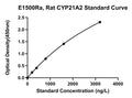 Rat Steroid 21-hydroxylase, CYP21A2 ELISA Kit