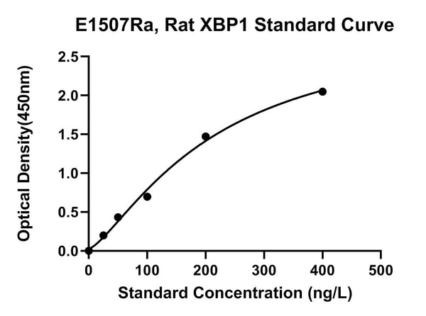 Rat X-Box Binding Protein 1, XBP1 ELISA Kit