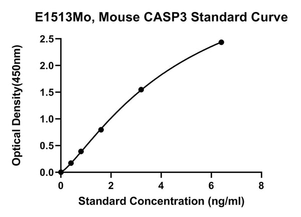 Mouse Caspase 3, CASP3 ELISA Kit