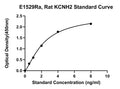 Rat Potassium Voltage-gated Channel Subfamily H Member 2, KCNH2 ELISA Kit