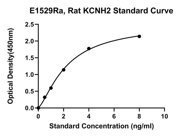 Rat Potassium Voltage-gated Channel Subfamily H Member 2, KCNH2 ELISA Kit