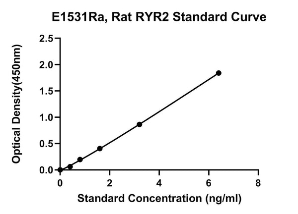 Rat Ryanodine Receptor 2, RYR2 ELISA Kit