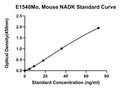 Mouse Nad Kinase, NADK ELISA Kit