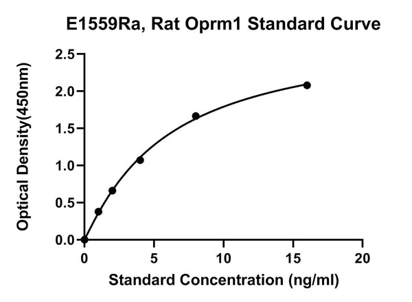 Rat Mu-type Opioid Receptor, ORM1 ELISA Kit