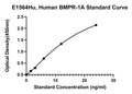 Human Bone Morphogenetic Protein Receptor 1A, BMPR-1A ELISA Kit