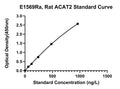 Rat Acetyl-CoA Acetyltransferase, Cytosolic, ACAT2 ELISA Kit