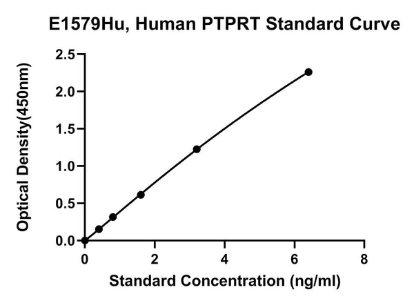 Human Receptor-type Tyrosine-protein Phosphatase T, PTPRT ELISA Kit