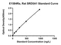 Rat Steroid 5-alpha-reductase 1, SRD5A1 ELISA Kit