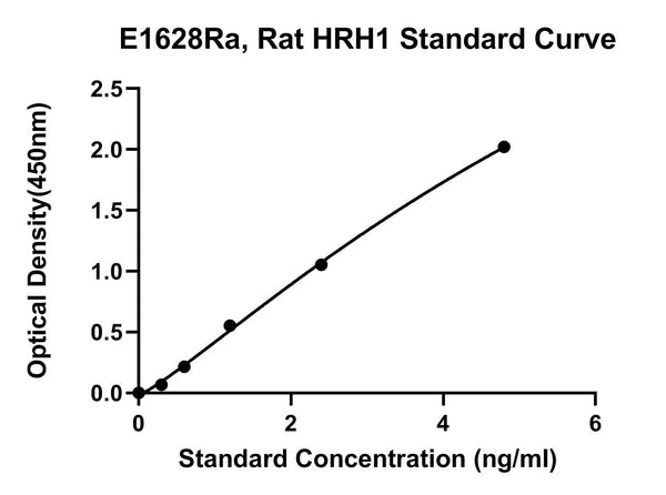 Rat Histamine H1 Receptor, HRH1 ELISA Kit