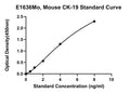 Mouse Cytokeratin 19, CK-19 ELISA Kit