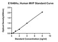 Human Major Vault Protein, MVP ELISA Kit