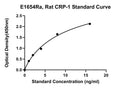 Rat Cysteine-rich Protein 1, CRP-1 ELISA Kit