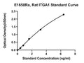 Rat Integrin Alpha-1, ITGA1 ELISA Kit