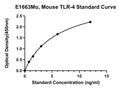 Mouse Toll-like Receptor 4, TLR-4 ELISA Kit