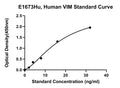 Human Vimentin, VIM ELISA Kit