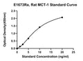 Rat Monocarboxylate Transporter-1, MCT-1 ELISA Kit
