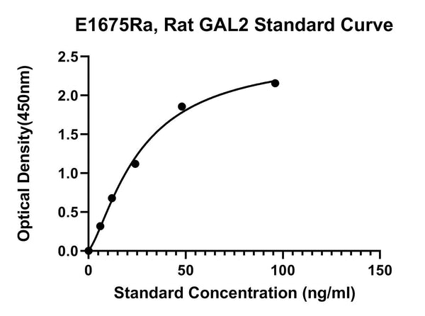 Rat Galectin 2, GAL2 ELISA Kit