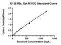 Rat Myogenin, MYOG ELISA Kit