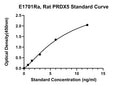 Rat Peroxiredoxin 5, PRDX5 ELISA Kit