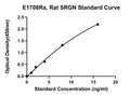 Rat Serglycin, SRGN ELISA Kit