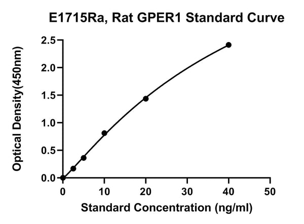 Rat G-protein Coupled Estrogen Receptor 1, GPER1