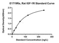 Rat Insulin-like Growth Factors 1 Receptor, IGF-1R ELISA Kit