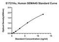 Human Semaphorin 4G, SEMA4G ELISA Kit