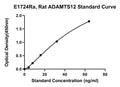 Rat Adisintegrin and Metalloproteinase with Thrombospondin Motifs 12, ADAMTS12 ELISA Kit