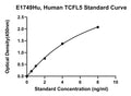 Human Transcription Factor-like 5 Protein, TCFL5 ELISA Kit