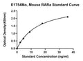 Mouse Retinoid X Receptor Alpla, RARA ELISA Kit