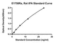 Rat Tissue-type Plasminogen Activator, TPA ELISA Kit